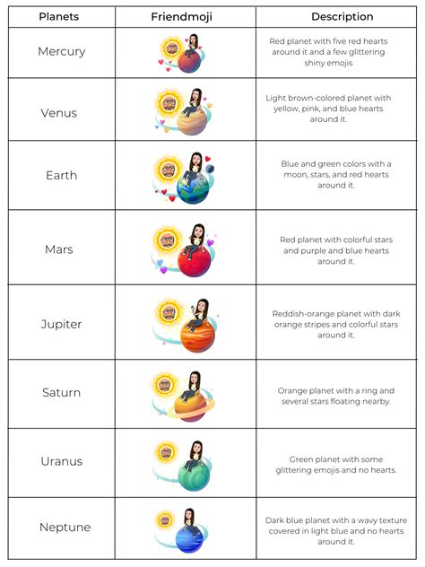 bffs list planets|Snapchat Planets: Order, Meaning, and Complete Guide [2024] »。